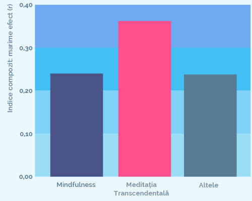 Happiness Chart 2